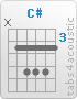 Chord C# (x,4,6,6,6,4)